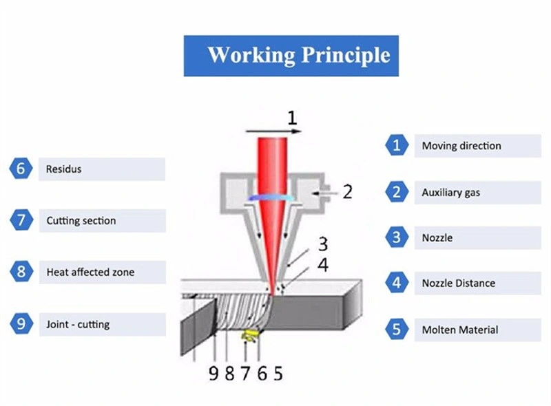 1kw 2kw 3kw 4kw 6kw 8kw 12kw Carbon Steel All Cover Mild Stainless Steel Aluminum Copper CNC Sheet Metal or Tube Pipe Fiber Laser Cutting with 3 Years Warranty