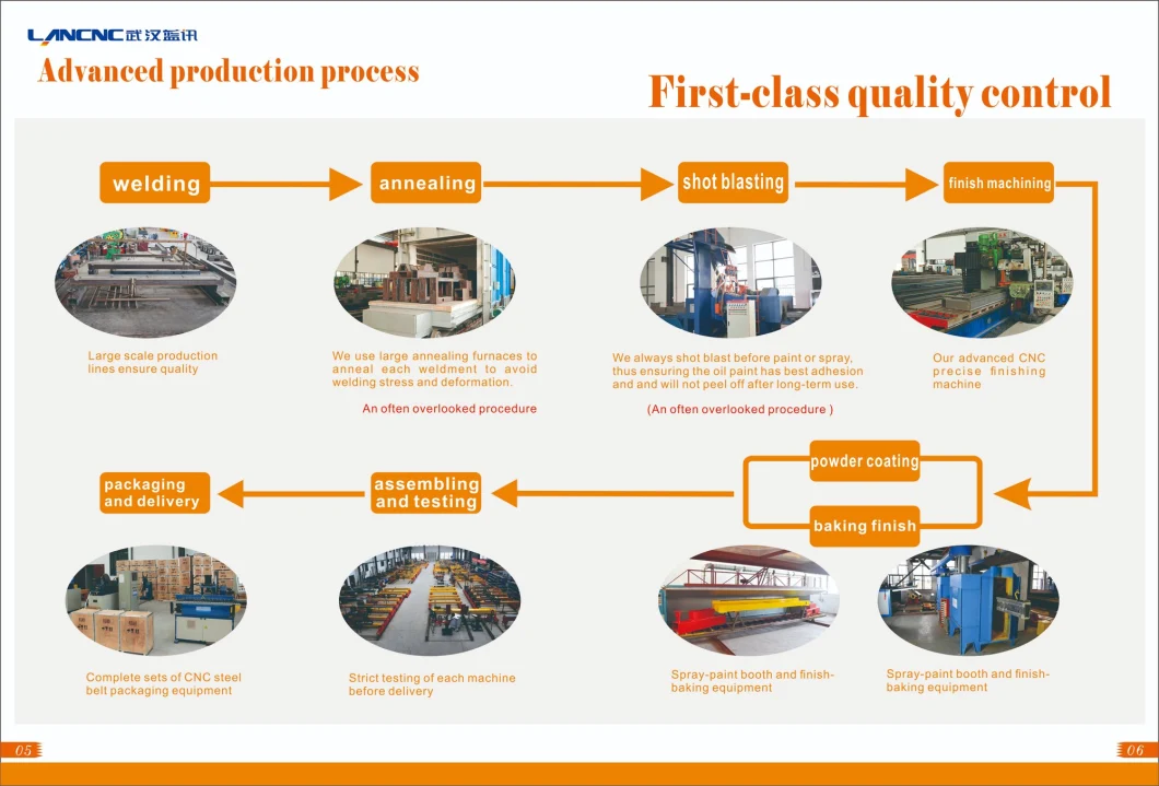 High Quality CNC Fiber Laser Cutting Machine Open Single Table for Metal Sheet Cutting Raycus Laser Cypcut Control System 1-6kw